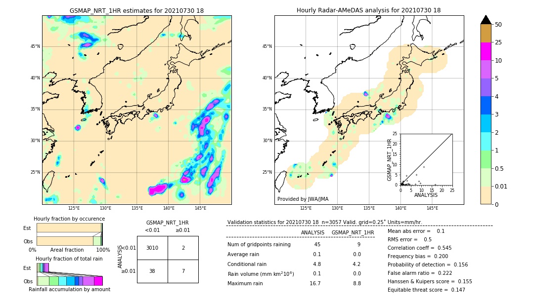 GSMaP NRT validation image. 2021/07/30 18