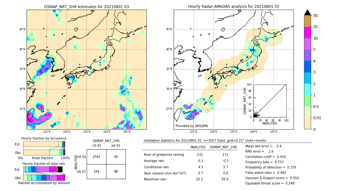 GSMaP NRT validation image. 2021/08/01 03