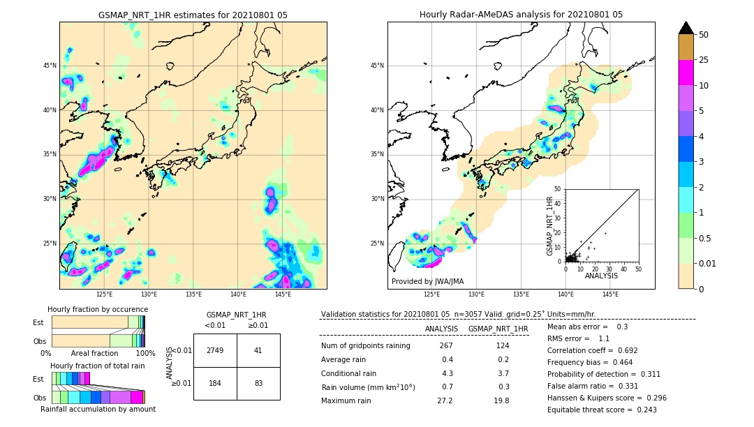 GSMaP NRT validation image. 2021/08/01 05