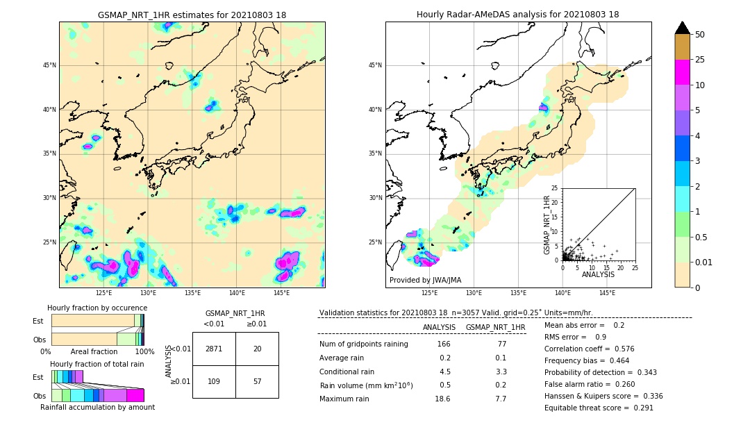 GSMaP NRT validation image. 2021/08/03 18