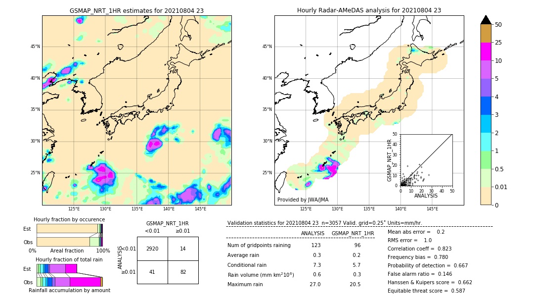 GSMaP NRT validation image. 2021/08/04 23