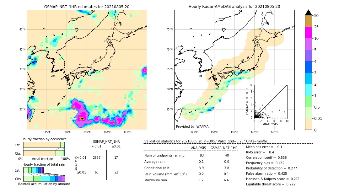 GSMaP NRT validation image. 2021/08/05 20