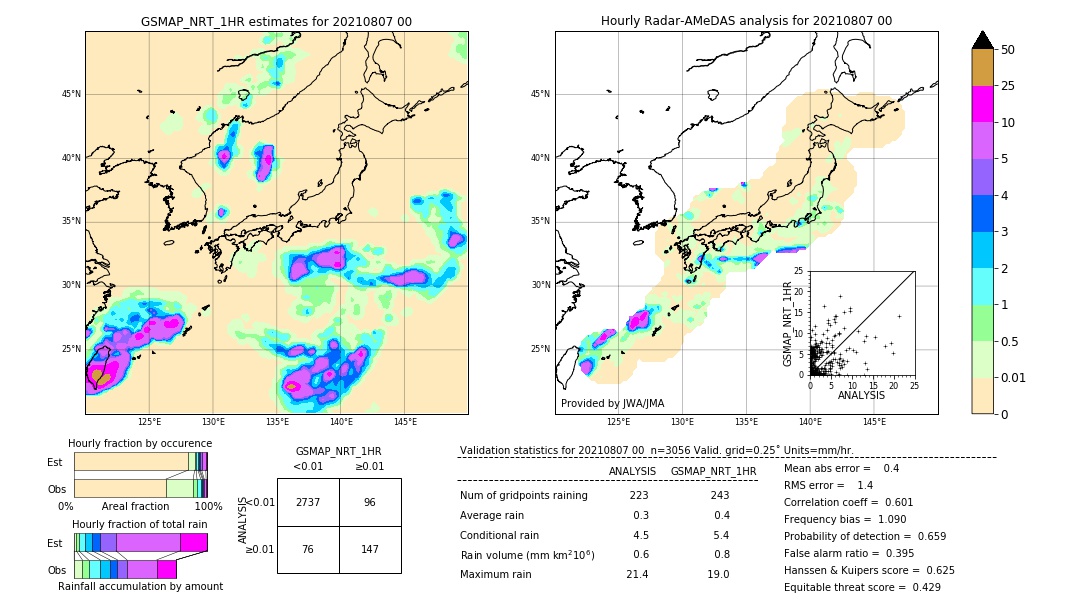 GSMaP NRT validation image. 2021/08/07 00