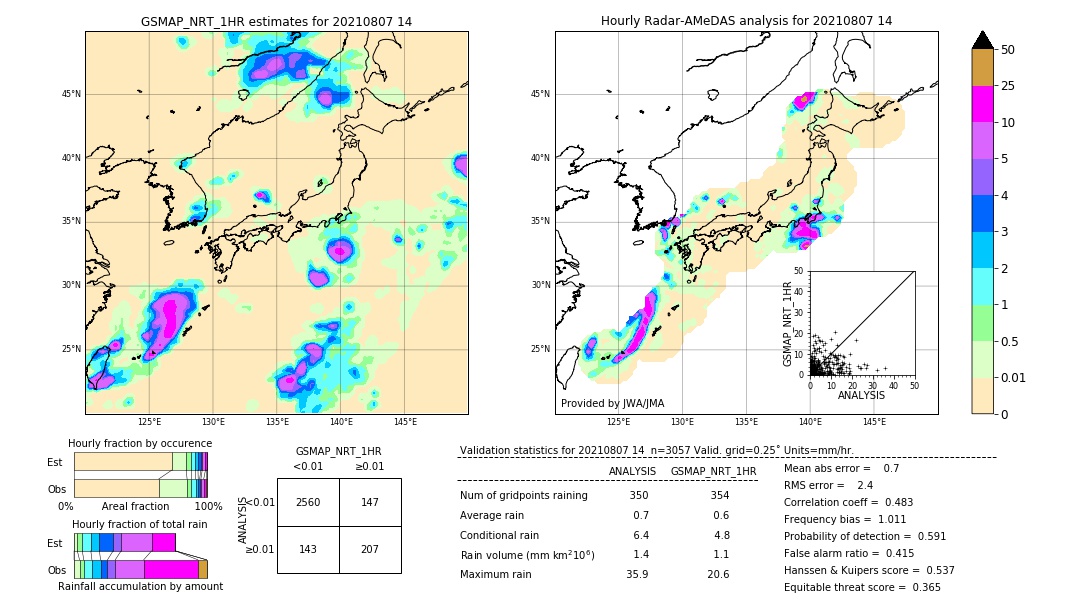 GSMaP NRT validation image. 2021/08/07 14