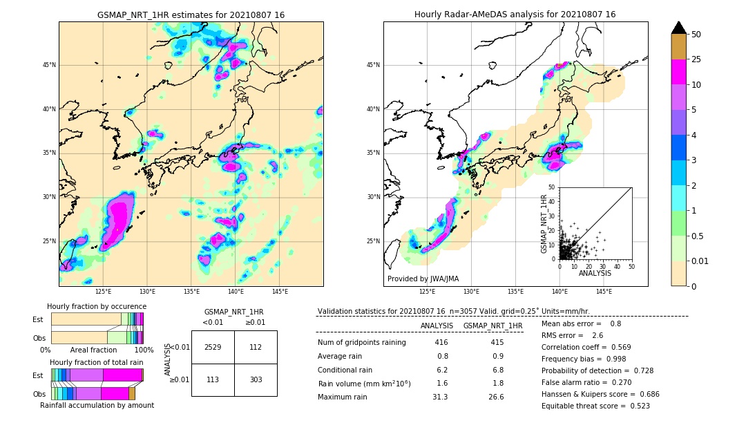 GSMaP NRT validation image. 2021/08/07 16