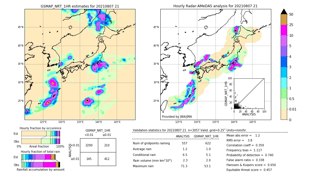 GSMaP NRT validation image. 2021/08/07 21