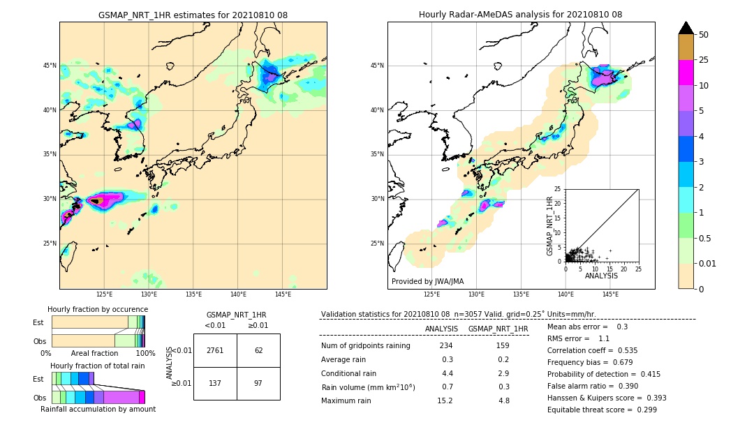 GSMaP NRT validation image. 2021/08/10 08