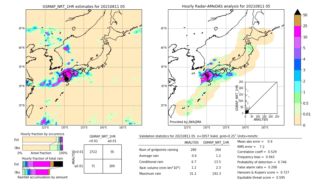 GSMaP NRT validation image. 2021/08/11 05