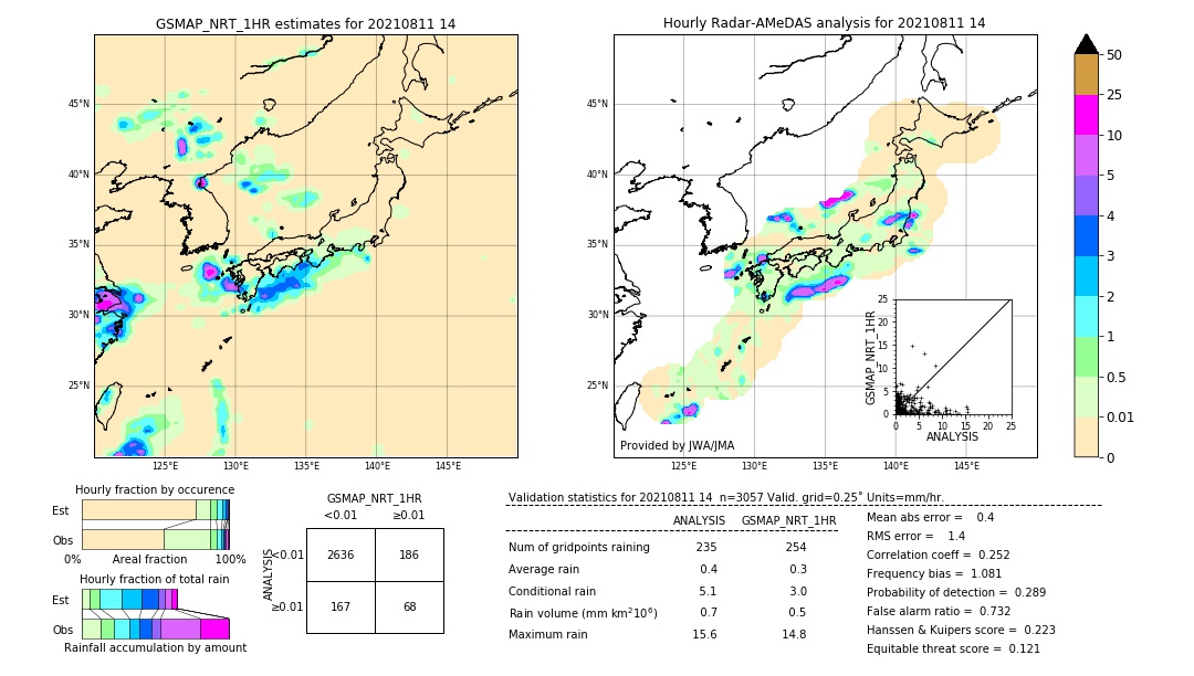 GSMaP NRT validation image. 2021/08/11 14