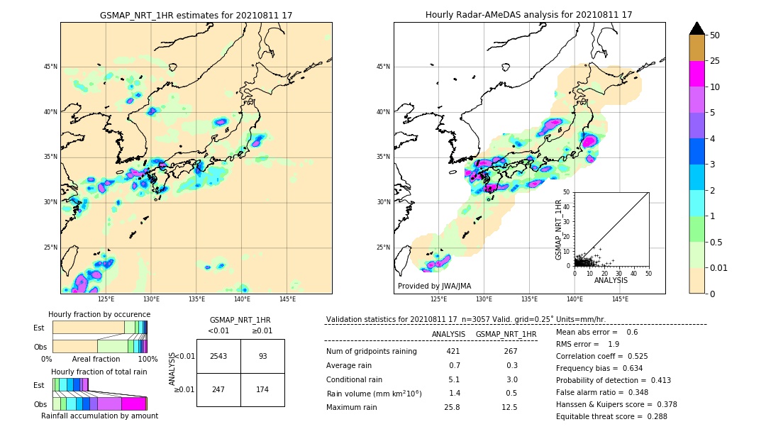 GSMaP NRT validation image. 2021/08/11 17