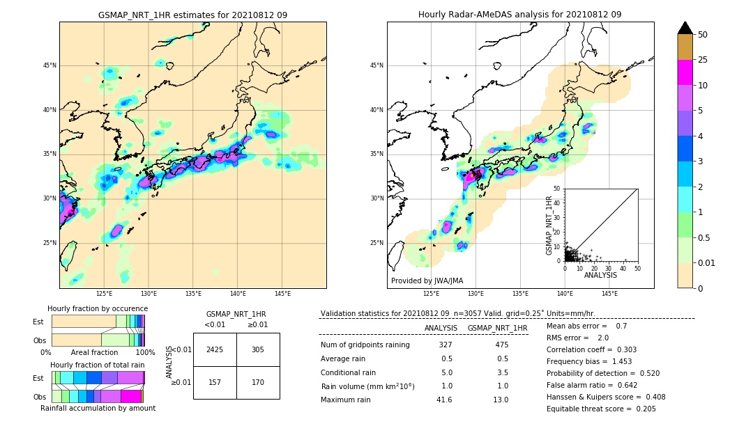 GSMaP NRT validation image. 2021/08/12 09