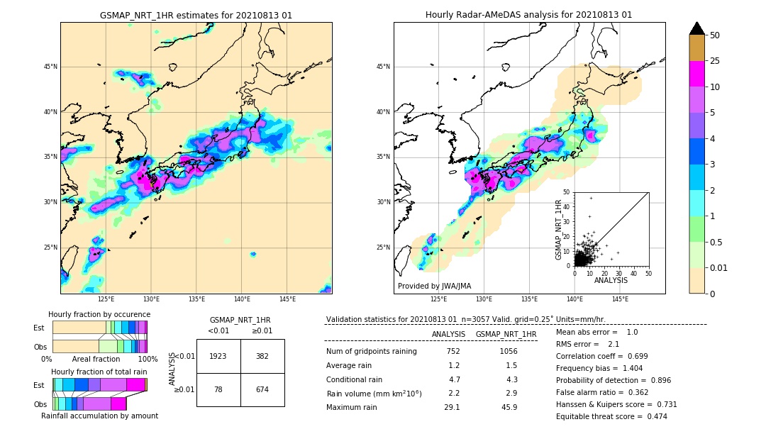 GSMaP NRT validation image. 2021/08/13 01