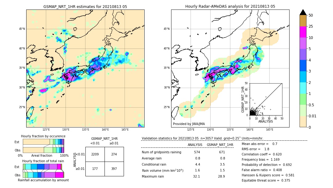 GSMaP NRT validation image. 2021/08/13 05