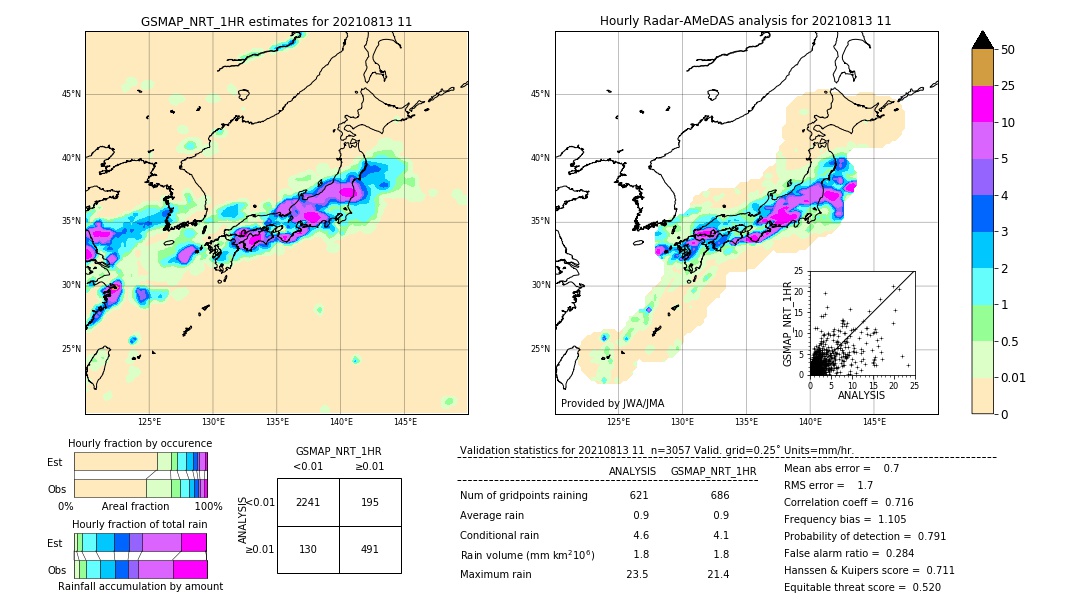 GSMaP NRT validation image. 2021/08/13 11