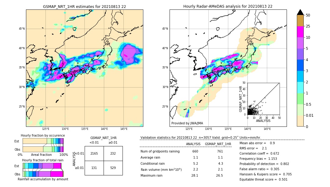 GSMaP NRT validation image. 2021/08/13 22