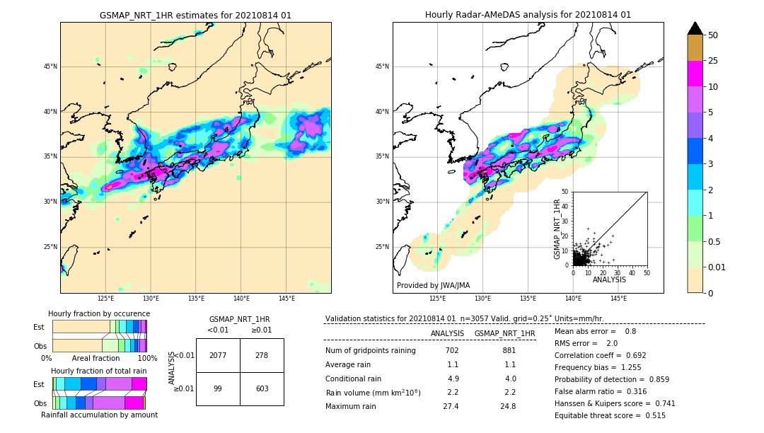 GSMaP NRT validation image. 2021/08/14 01