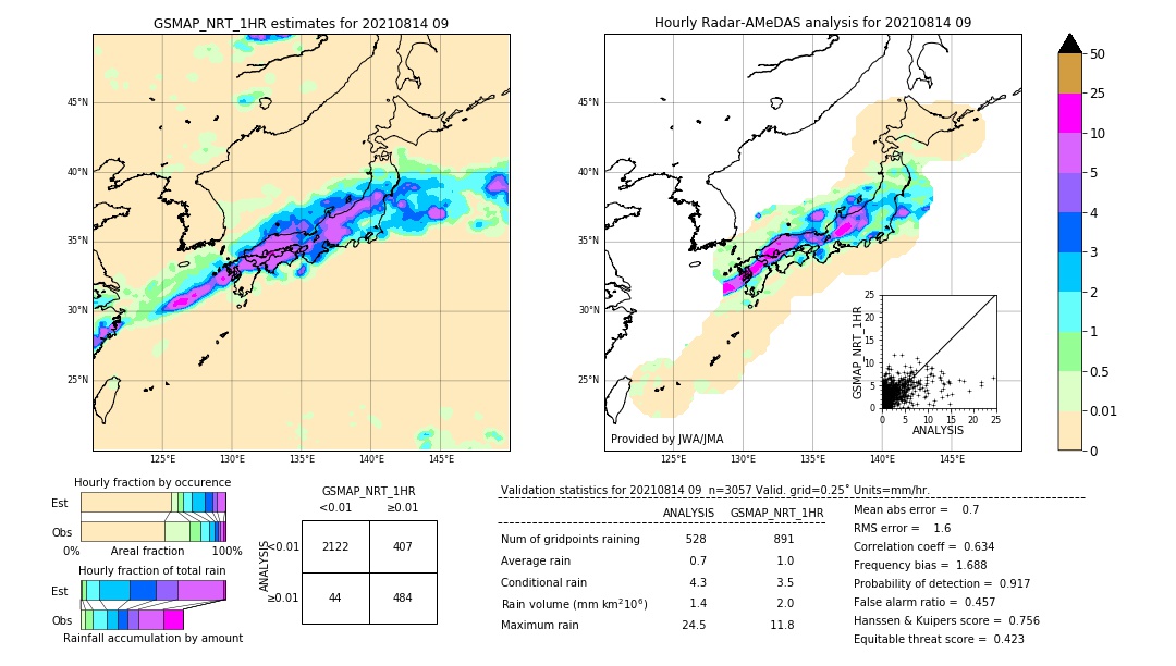 GSMaP NRT validation image. 2021/08/14 09