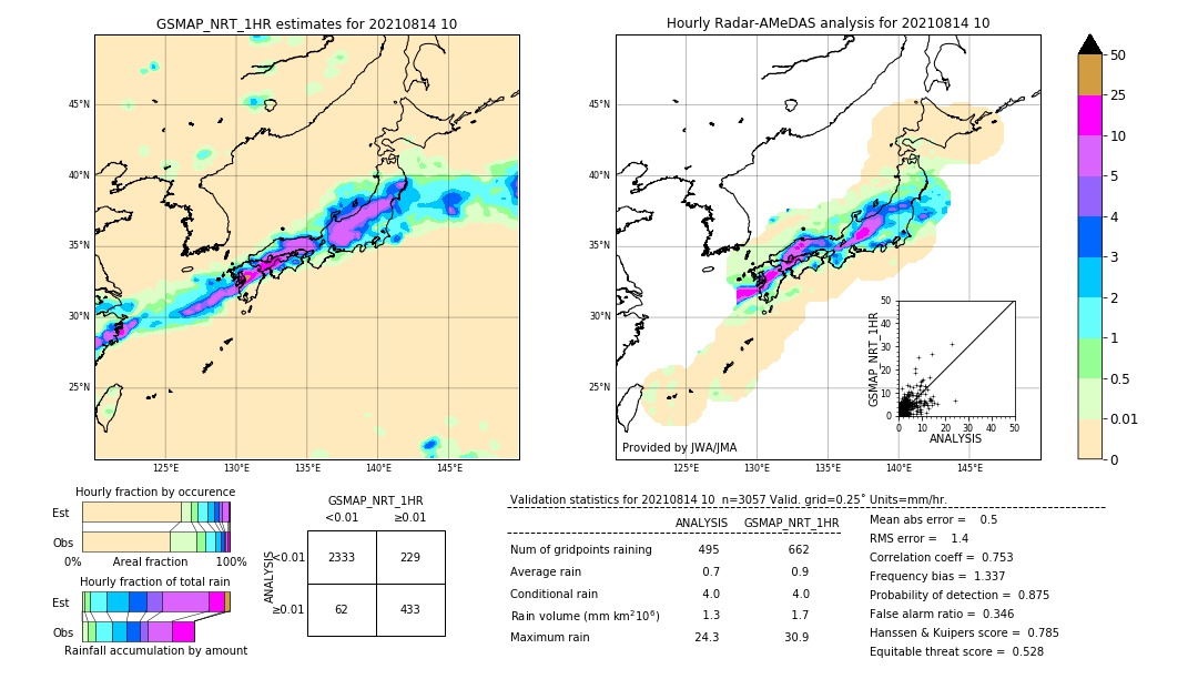 GSMaP NRT validation image. 2021/08/14 10