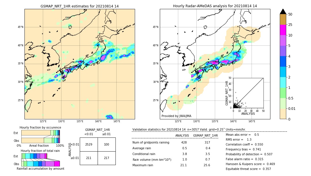 GSMaP NRT validation image. 2021/08/14 14