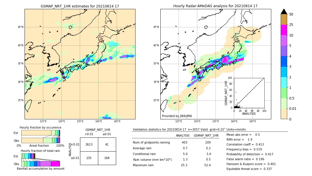 GSMaP NRT validation image. 2021/08/14 17