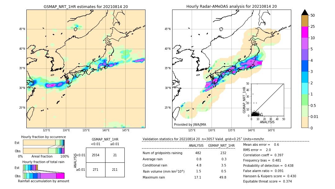 GSMaP NRT validation image. 2021/08/14 20