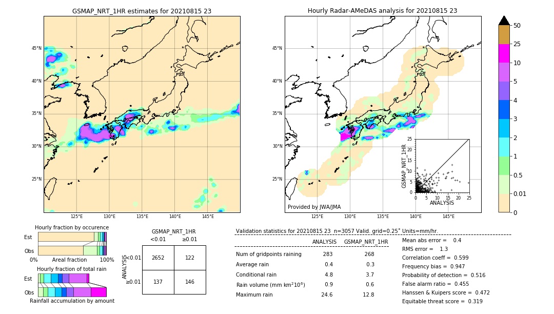 GSMaP NRT validation image. 2021/08/15 23