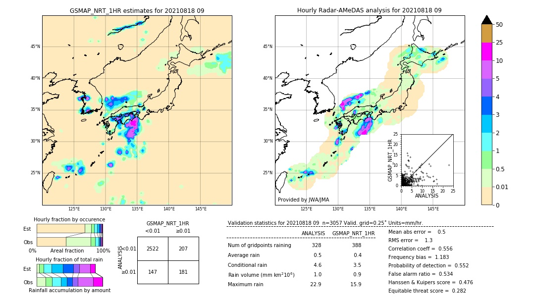 GSMaP NRT validation image. 2021/08/18 09