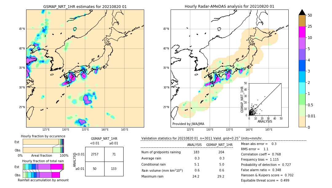 GSMaP NRT validation image. 2021/08/20 01