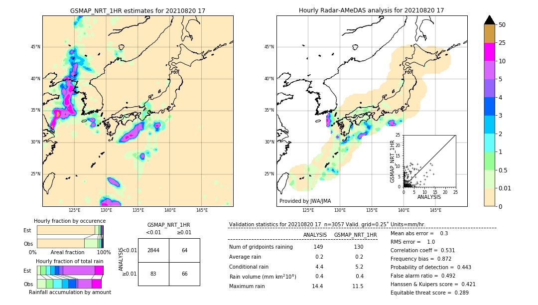 GSMaP NRT validation image. 2021/08/20 17