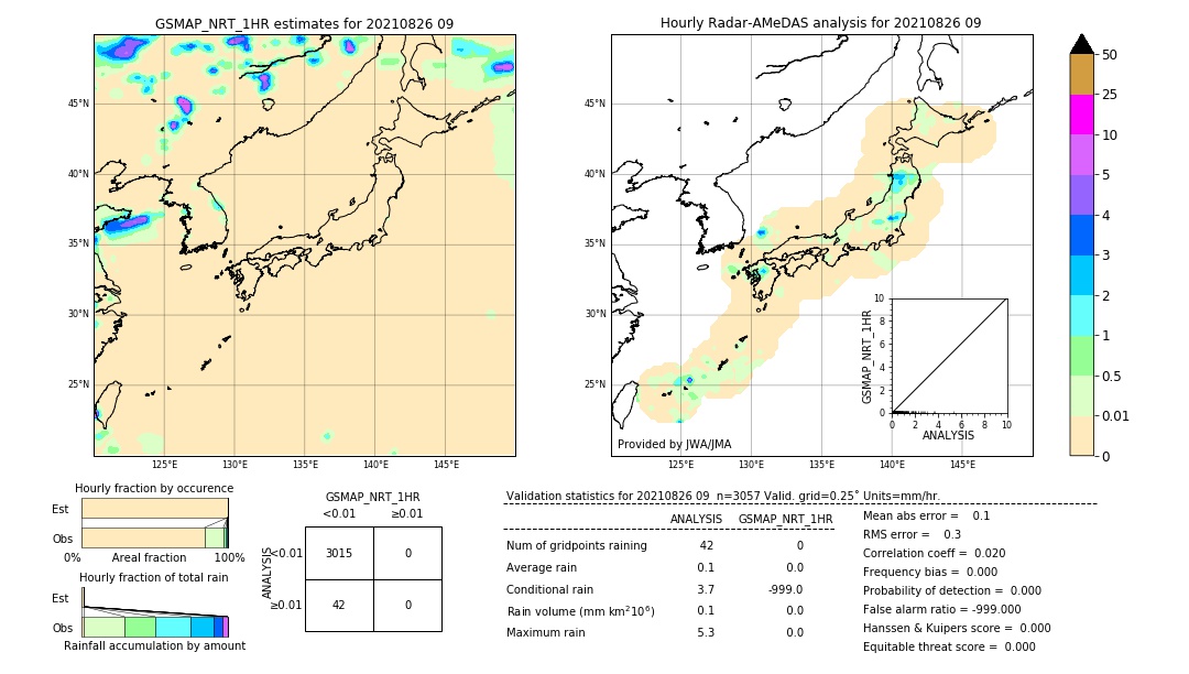 GSMaP NRT validation image. 2021/08/26 09