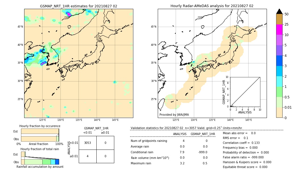 GSMaP NRT validation image. 2021/08/27 02