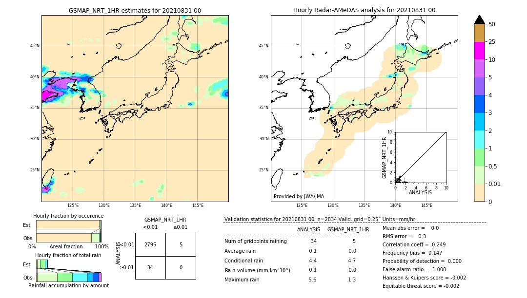 GSMaP NRT validation image. 2021/08/31 00