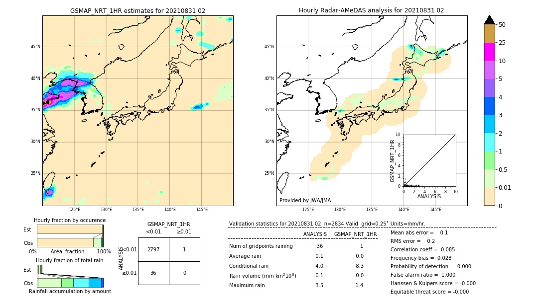 GSMaP NRT validation image. 2021/08/31 02