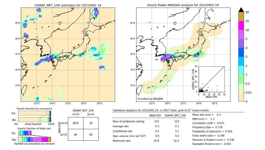 GSMaP NRT validation image. 2021/09/02 18