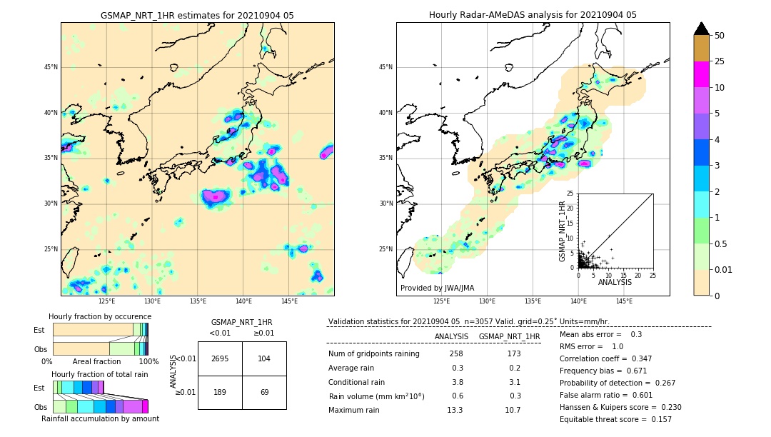 GSMaP NRT validation image. 2021/09/04 05