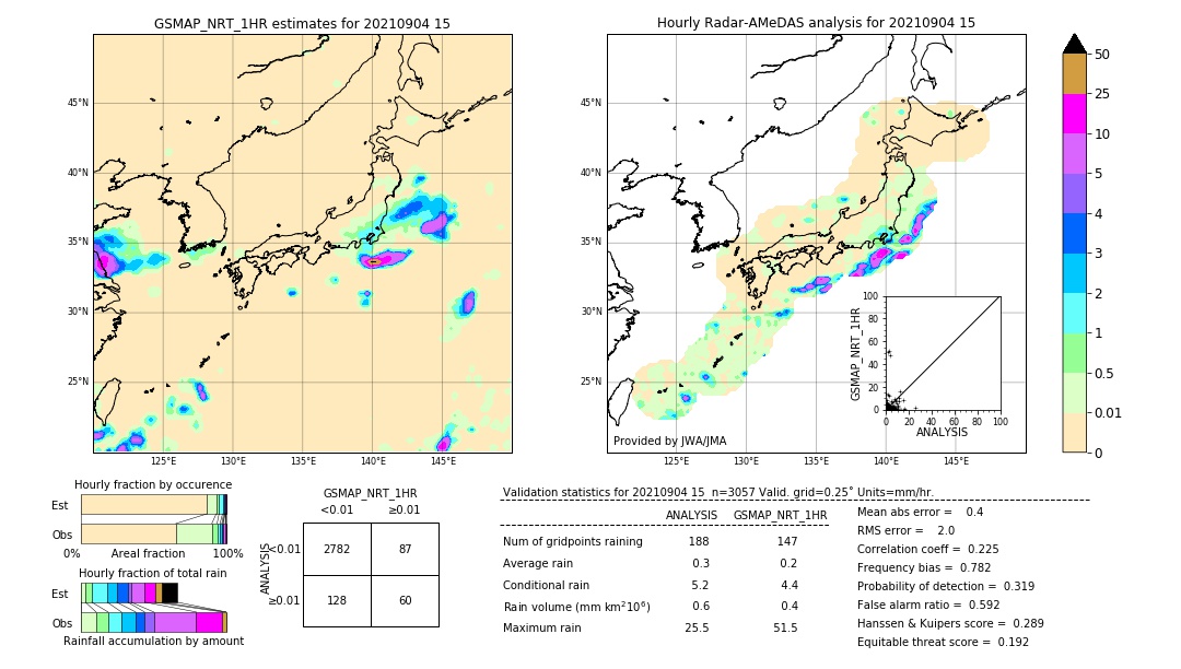 GSMaP NRT validation image. 2021/09/04 15