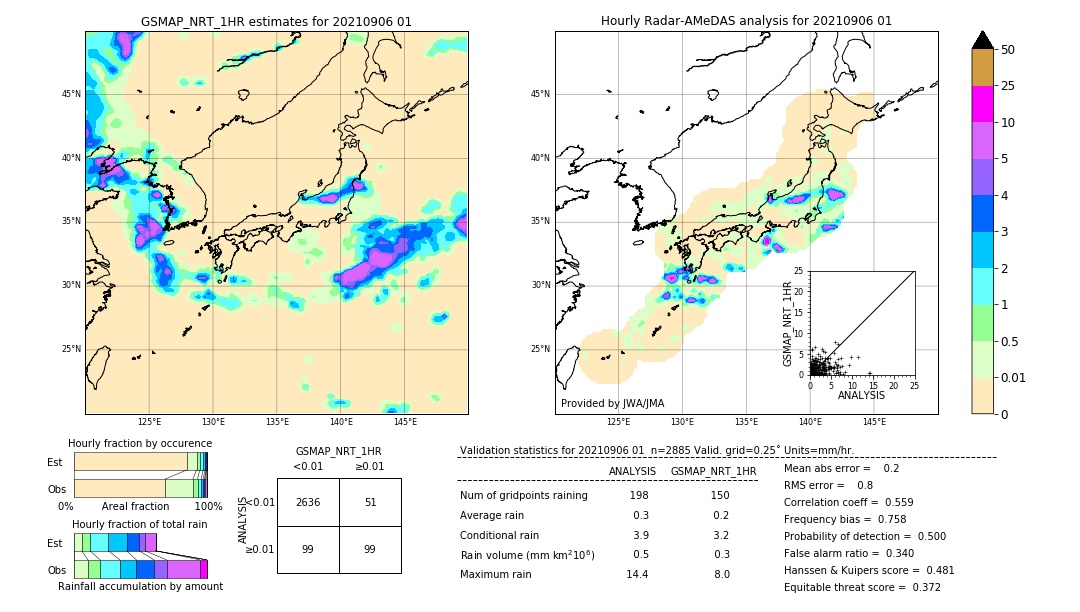 GSMaP NRT validation image. 2021/09/06 01