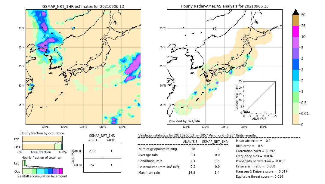 GSMaP NRT validation image. 2021/09/06 13