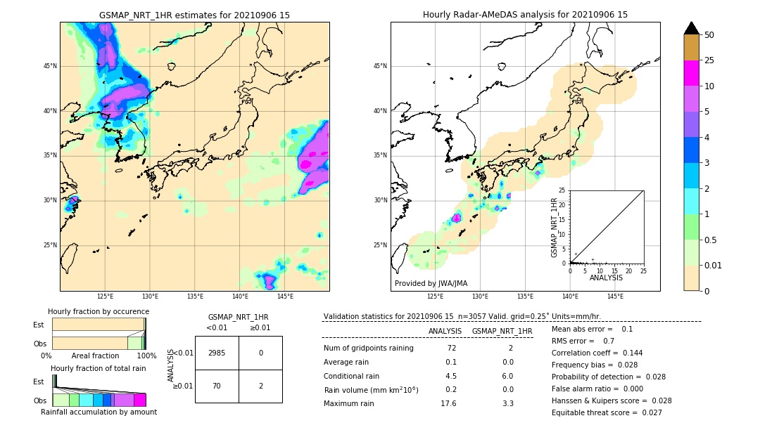 GSMaP NRT validation image. 2021/09/06 15