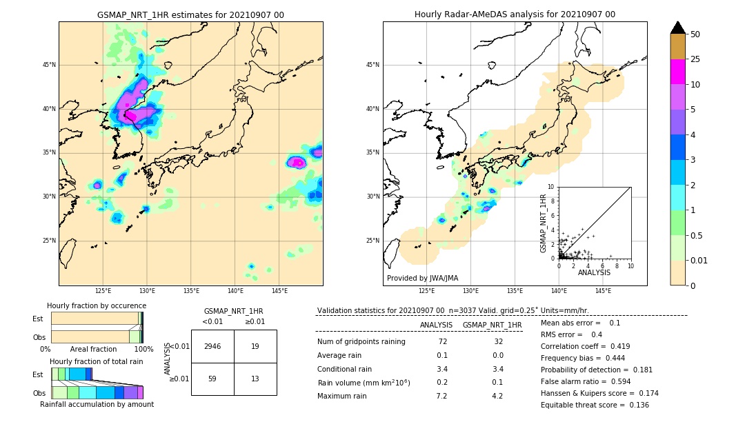 GSMaP NRT validation image. 2021/09/07 00