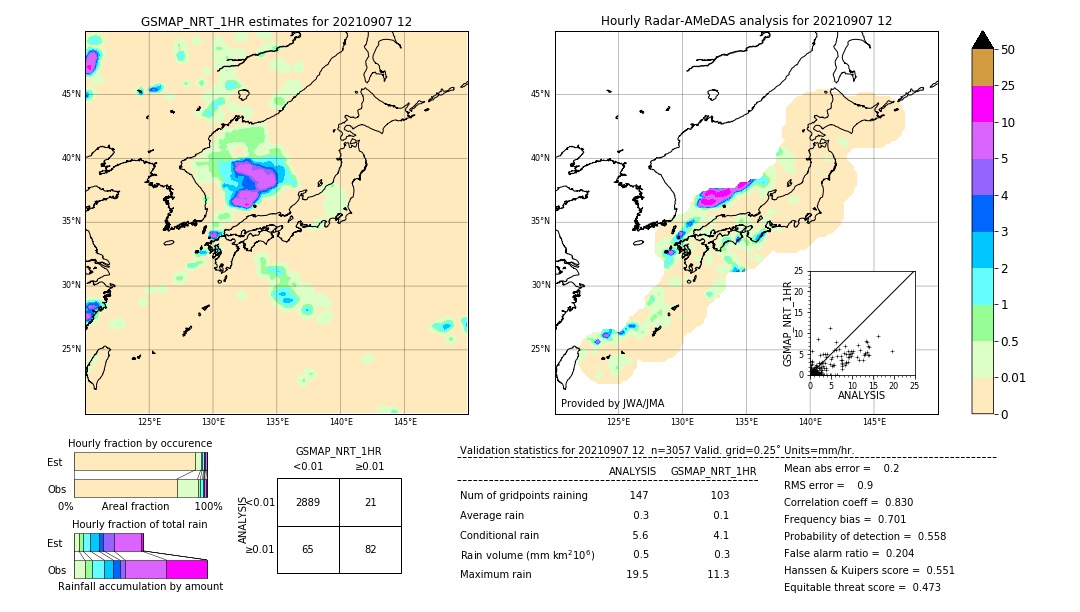 GSMaP NRT validation image. 2021/09/07 12