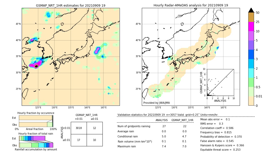 GSMaP NRT validation image. 2021/09/09 19