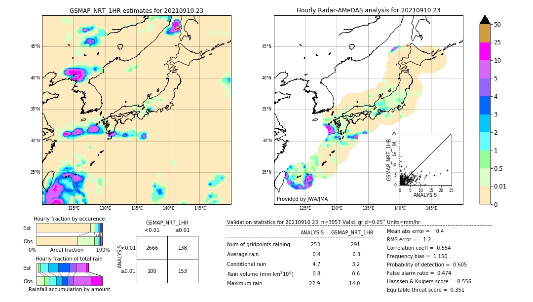 GSMaP NRT validation image. 2021/09/10 23