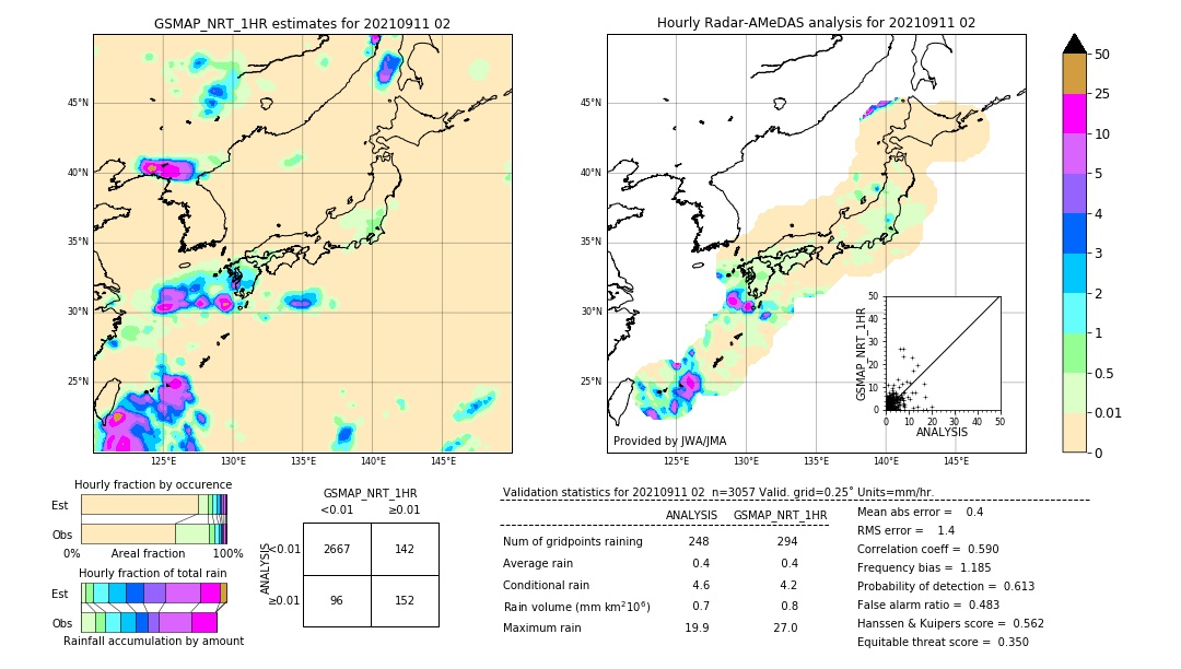 GSMaP NRT validation image. 2021/09/11 02