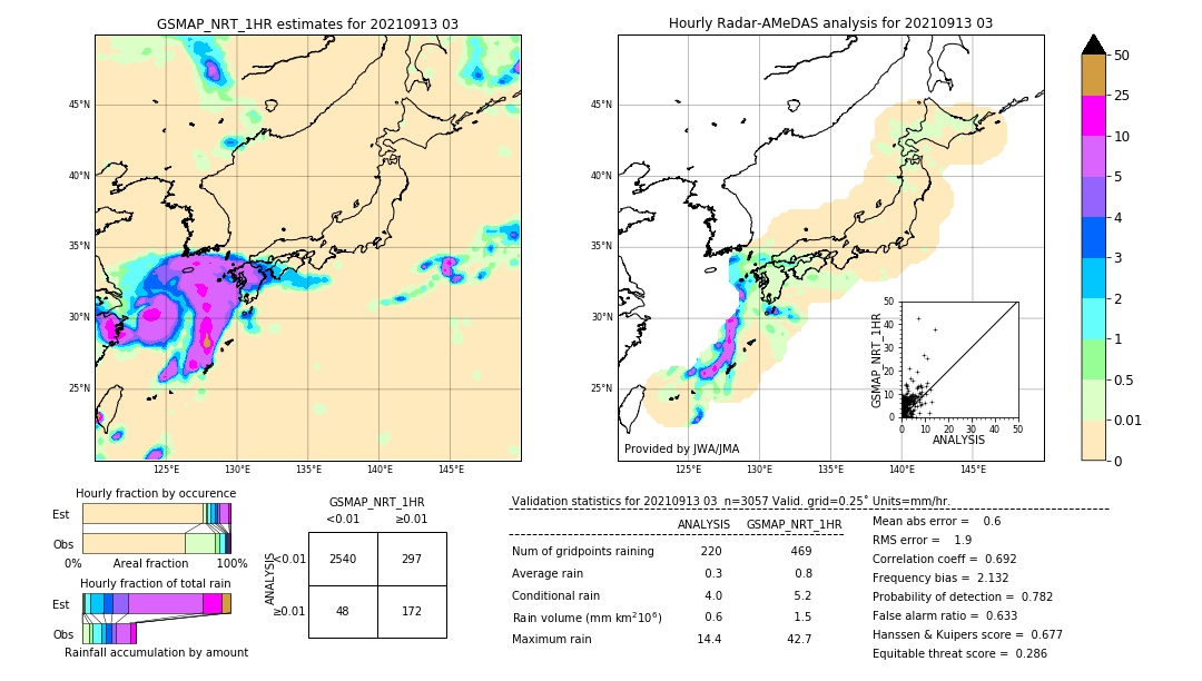 GSMaP NRT validation image. 2021/09/13 03