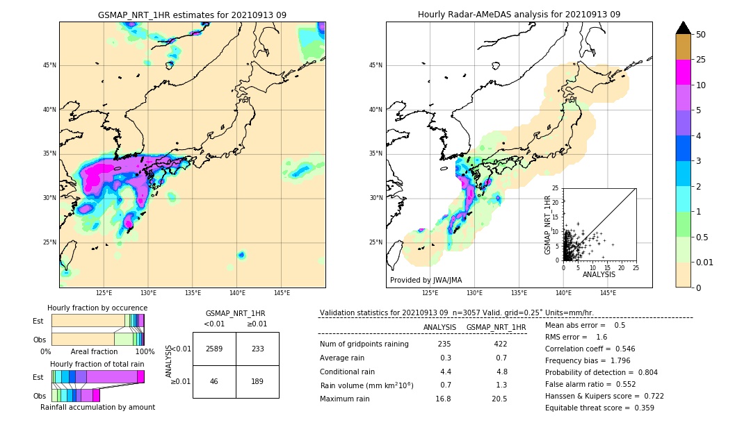 GSMaP NRT validation image. 2021/09/13 09