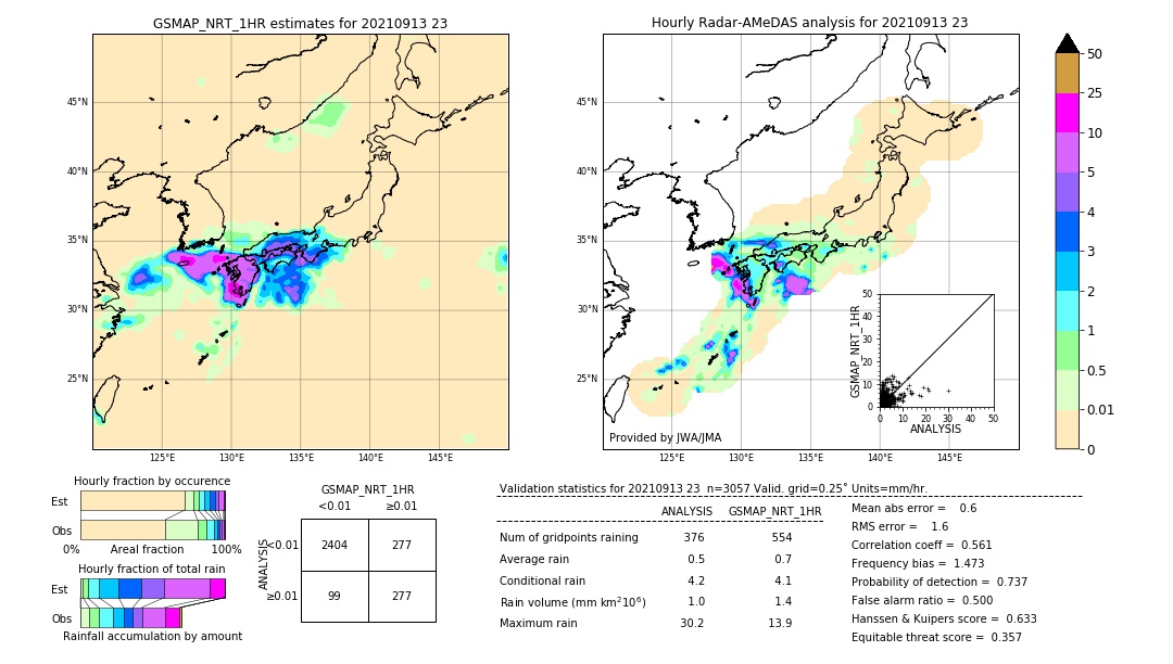 GSMaP NRT validation image. 2021/09/13 23