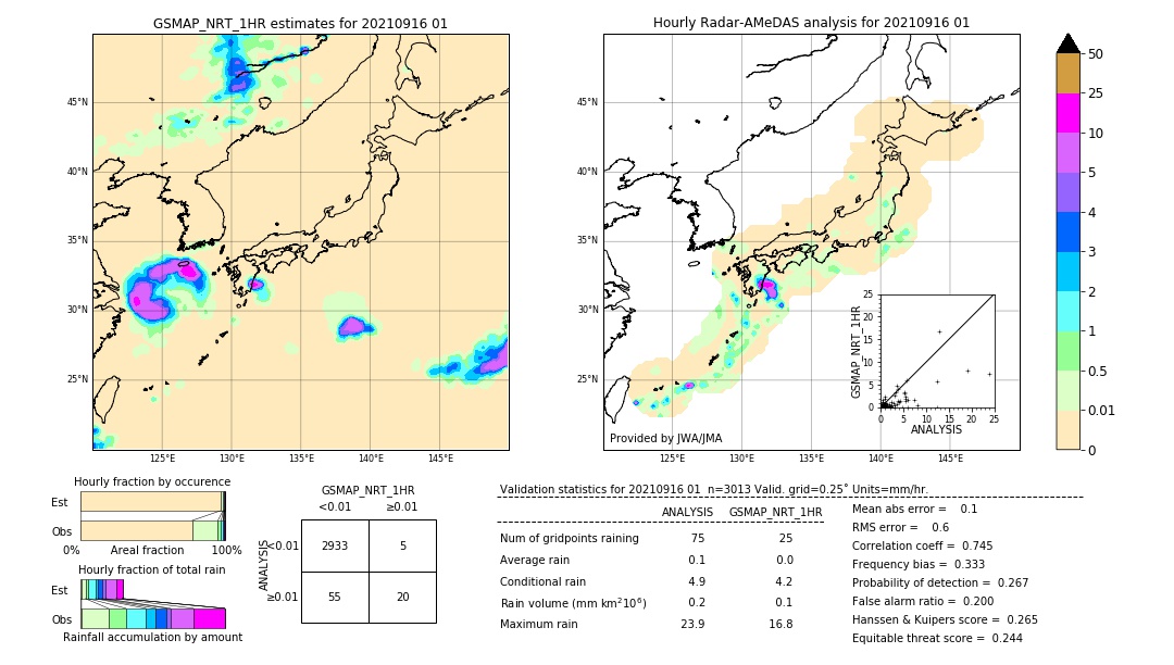 GSMaP NRT validation image. 2021/09/16 01