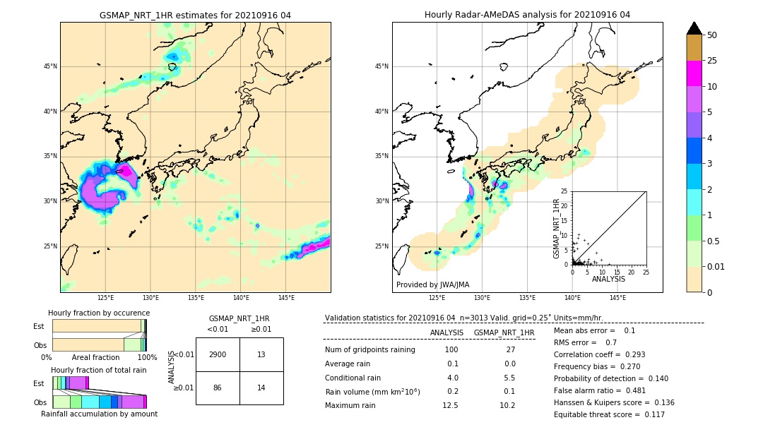 GSMaP NRT validation image. 2021/09/16 04