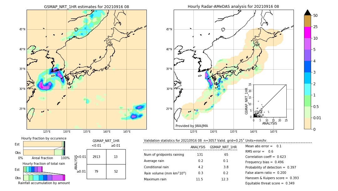 GSMaP NRT validation image. 2021/09/16 08